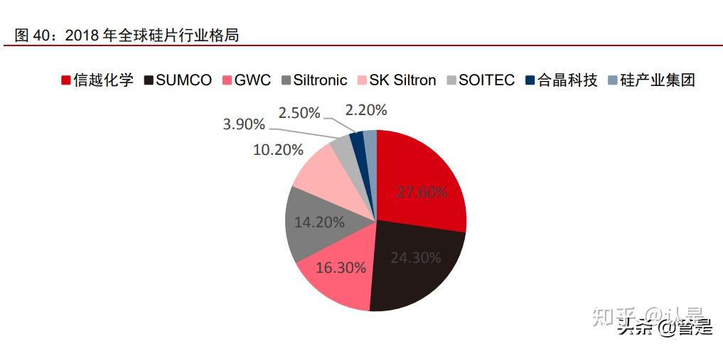 神工股份研究報告刻蝕用單晶硅龍頭硅電極大硅片未來可期