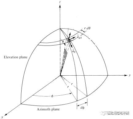 雷达锁定目标图片