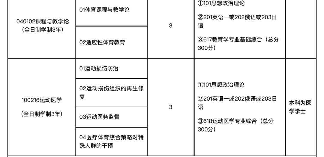 23體育考研西安體育學院考研指南