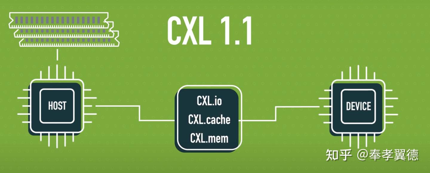 第四代英特尔至强可扩展处理器支持CXL，但没完全支持 - 知乎