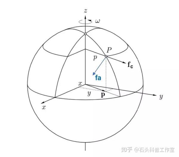 重力勘探之分金定穴 知乎