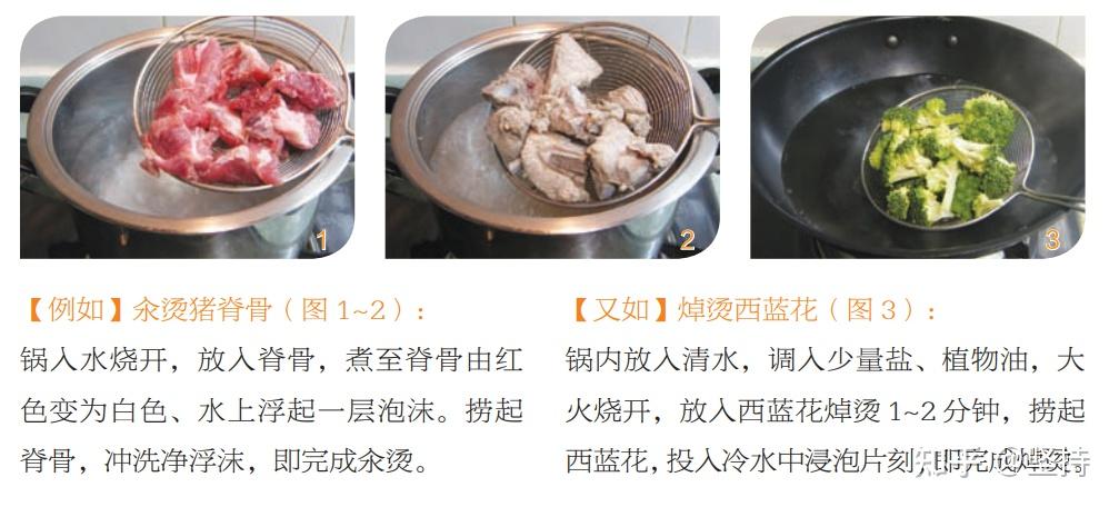 什么是旺火、中火、文火? - 知乎