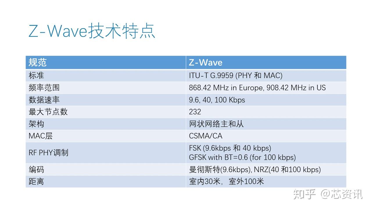 siliconlabs和zwave联盟开放zwave能否为中国智能家居市场带来新机遇