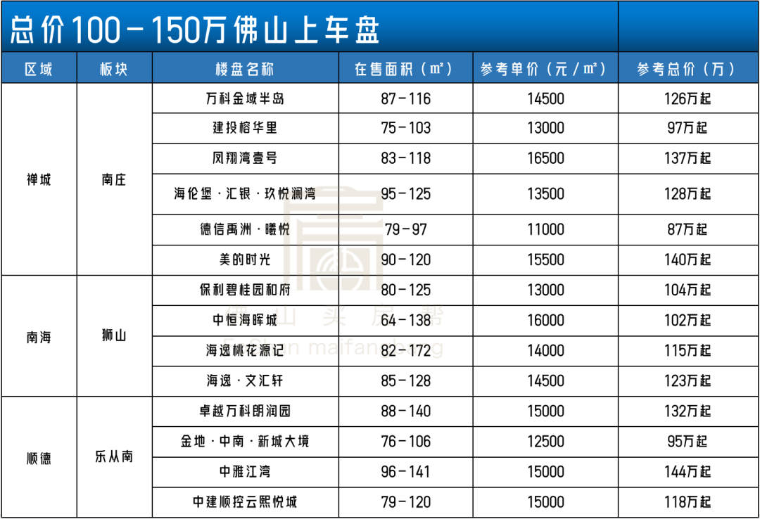 啊啊啊啊啊……好大的惊喜！100万+直接上车，刚需冲呀 - 知乎