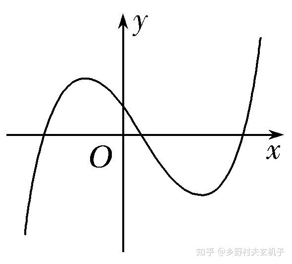 高中数学专题04 函数的单调性 - 知乎
