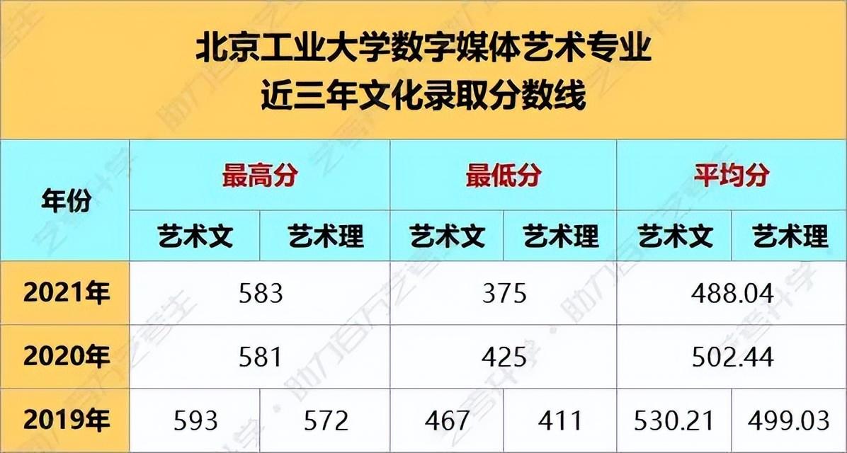 中國傳媒大學中國傳媒大學數字媒體藝術(網絡與智能媒體設計方向)專業