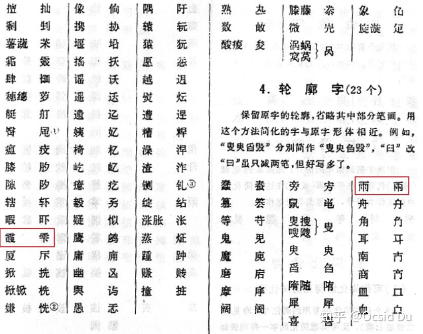 1977年12月20日《第二次汉字简化方案(草案》发表,将"雫"定为"霞"的