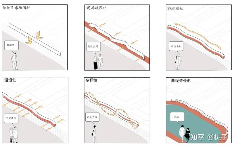 漫慢基于慢行系统的校园生态道路设施设计