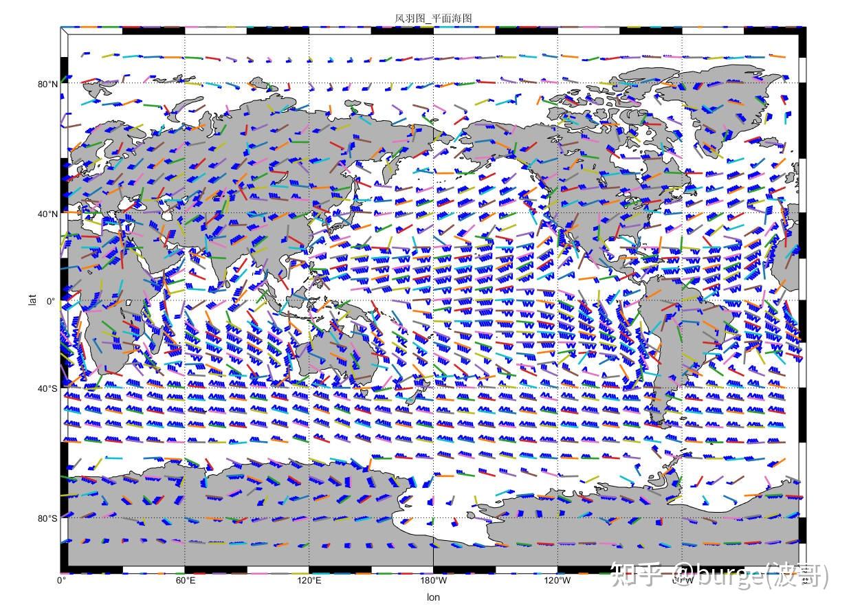matlab