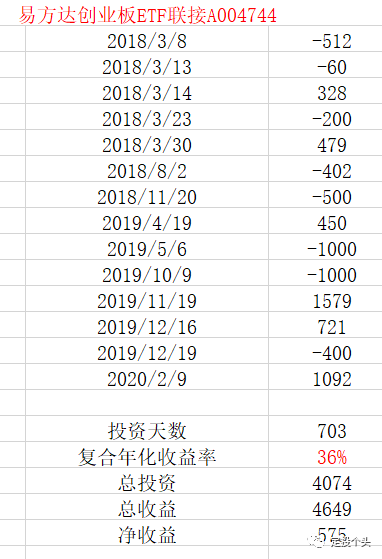 使用excel中的xirr函数计算定投年化收益率 知乎