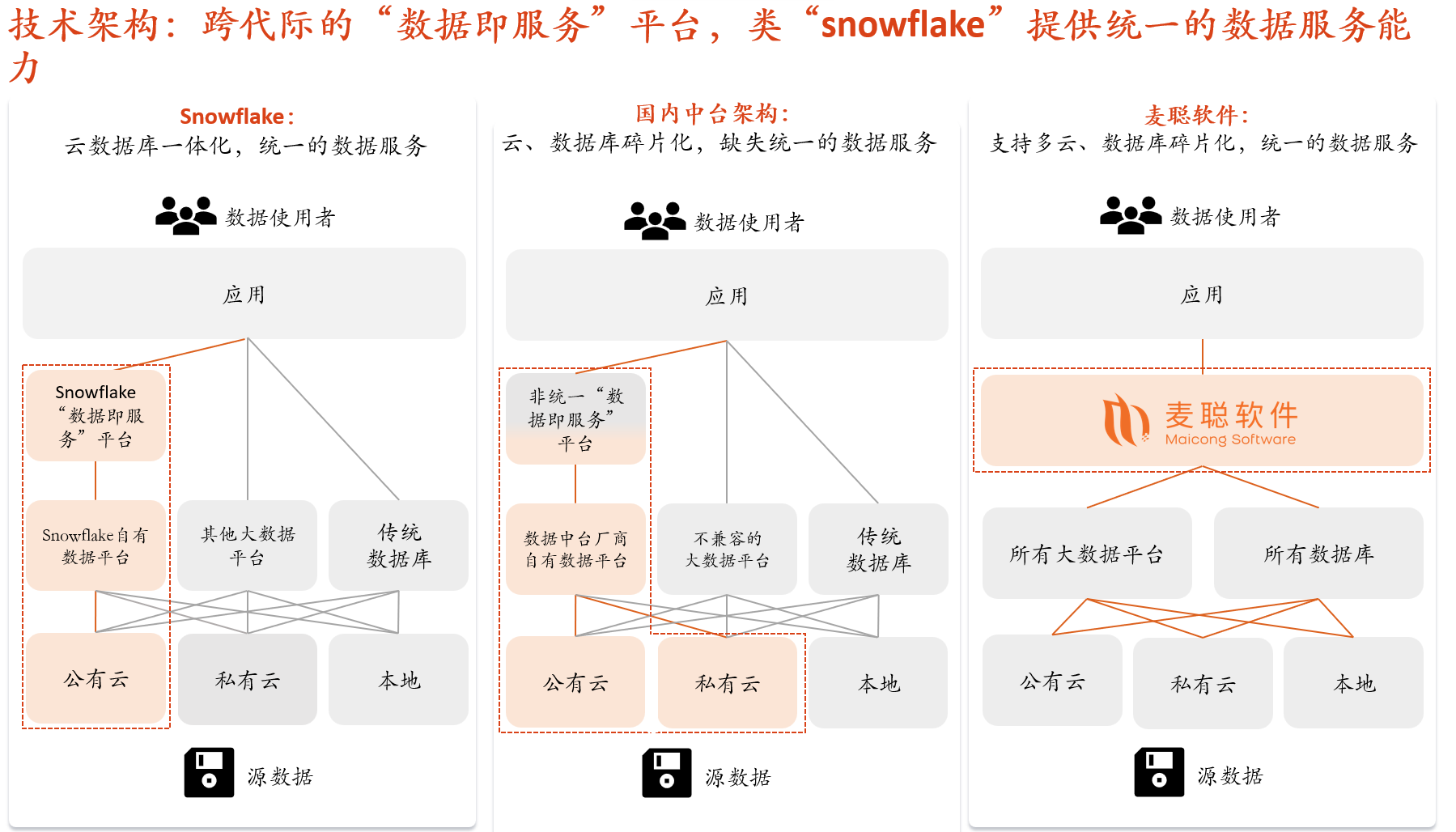 企业信息孤岛图片