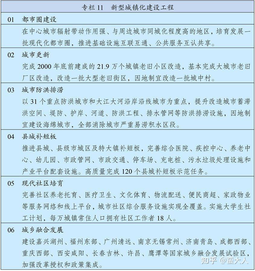 十四五2025GDP目标_万亿城市2025年GDP目标出炉,5年后中国有望出现10座2万亿级城市