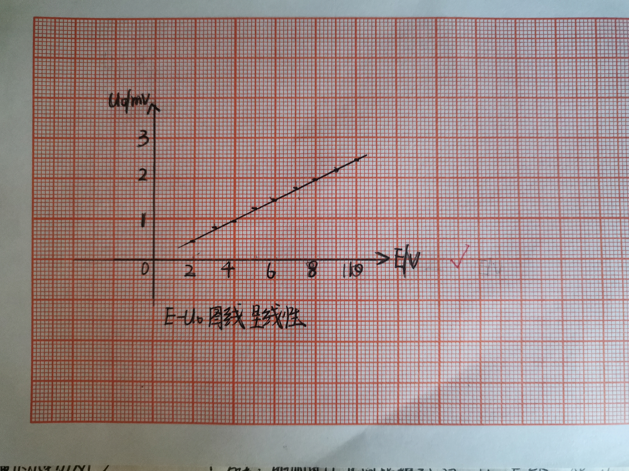 大學物理實驗報告手寫