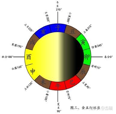 论上运时间3 0 知乎