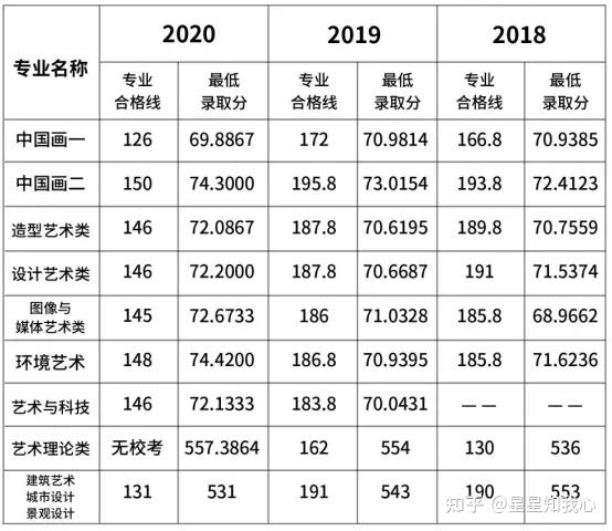 安徽各大学录取分数线及位次_2024年安徽文达信息工程学院录取分数线(2024各省份录取分数线及位次排名)_安徽各大学排名录取分数线