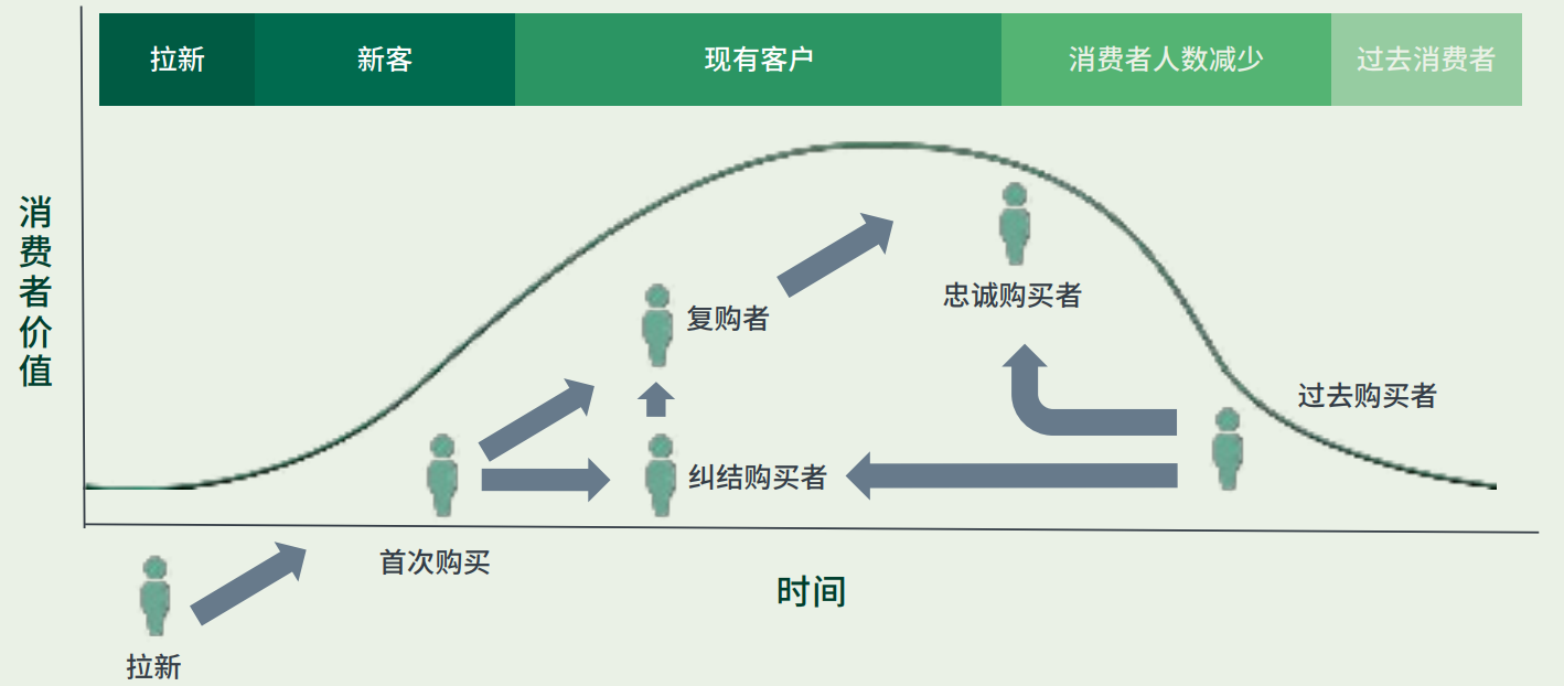 dtc跨境電商白皮書速看獨立站dtc營銷指南附下載鏈接