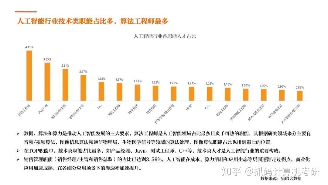 南大ai一期碩士畢業生薪資出爐平均年薪48萬