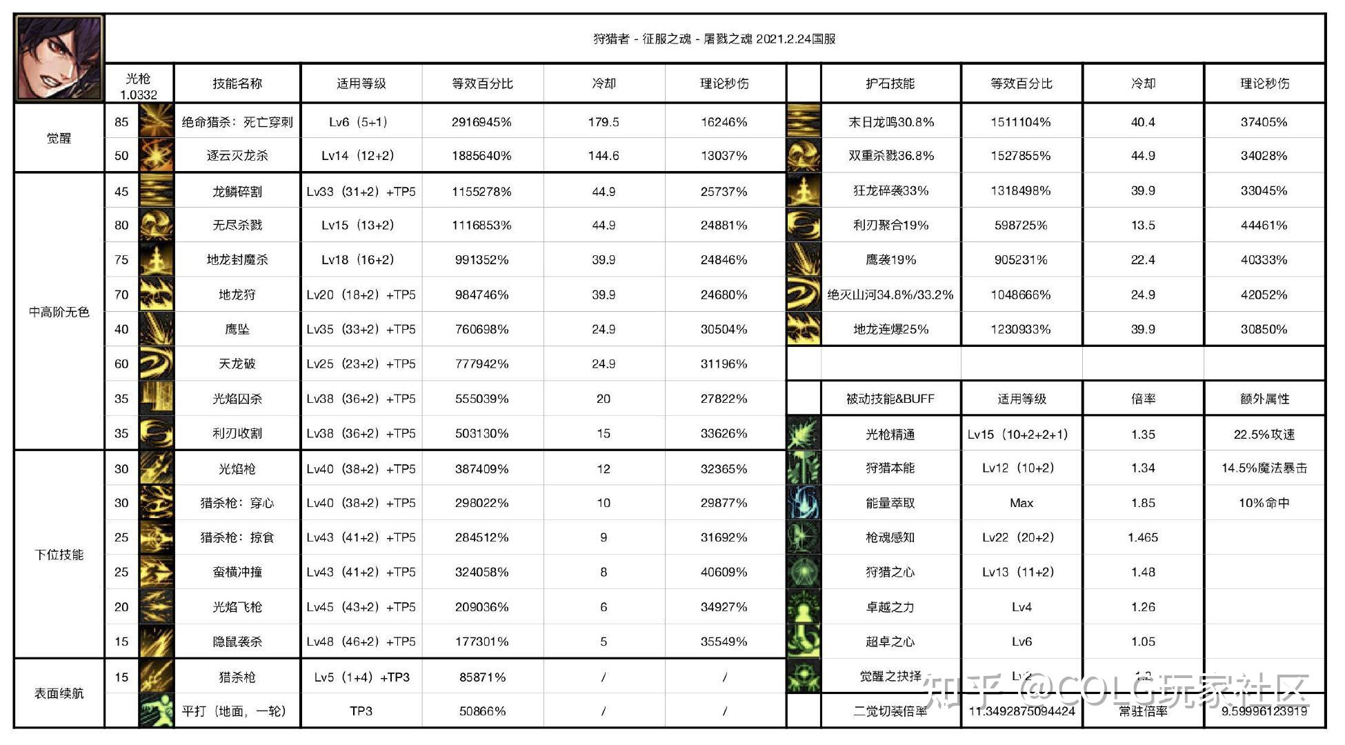 dnf千魂狩猎者图片