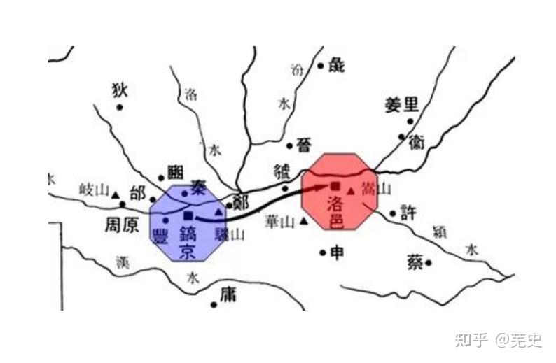 何为"春秋",何为"战国",与西周,东周有什么不同?