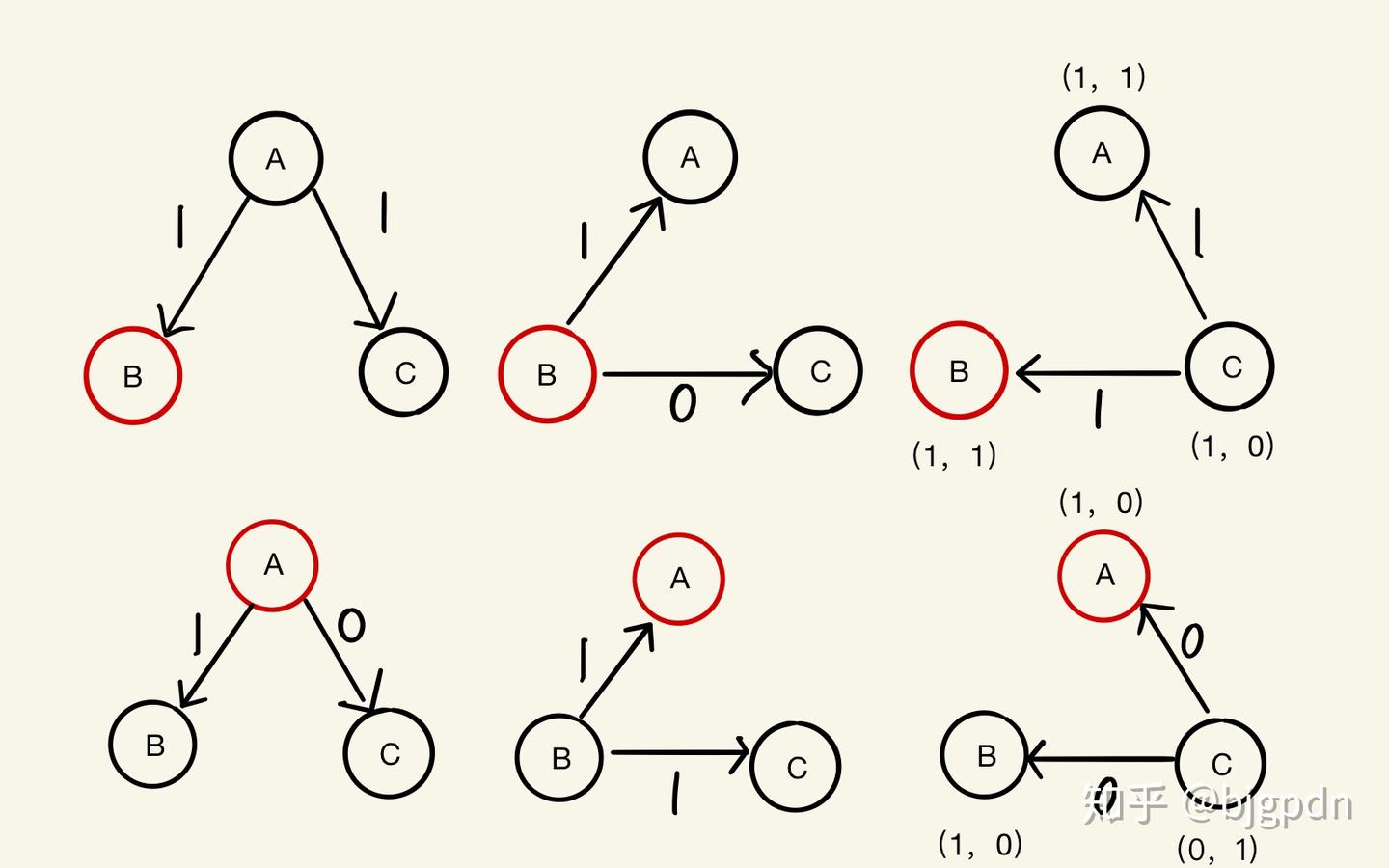 实用拜占庭容错机制理解- 知乎