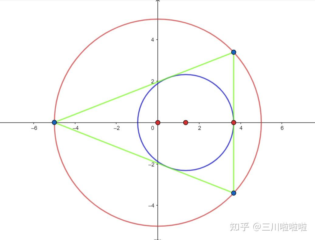 内切?外接?我全都要!!! - 知乎