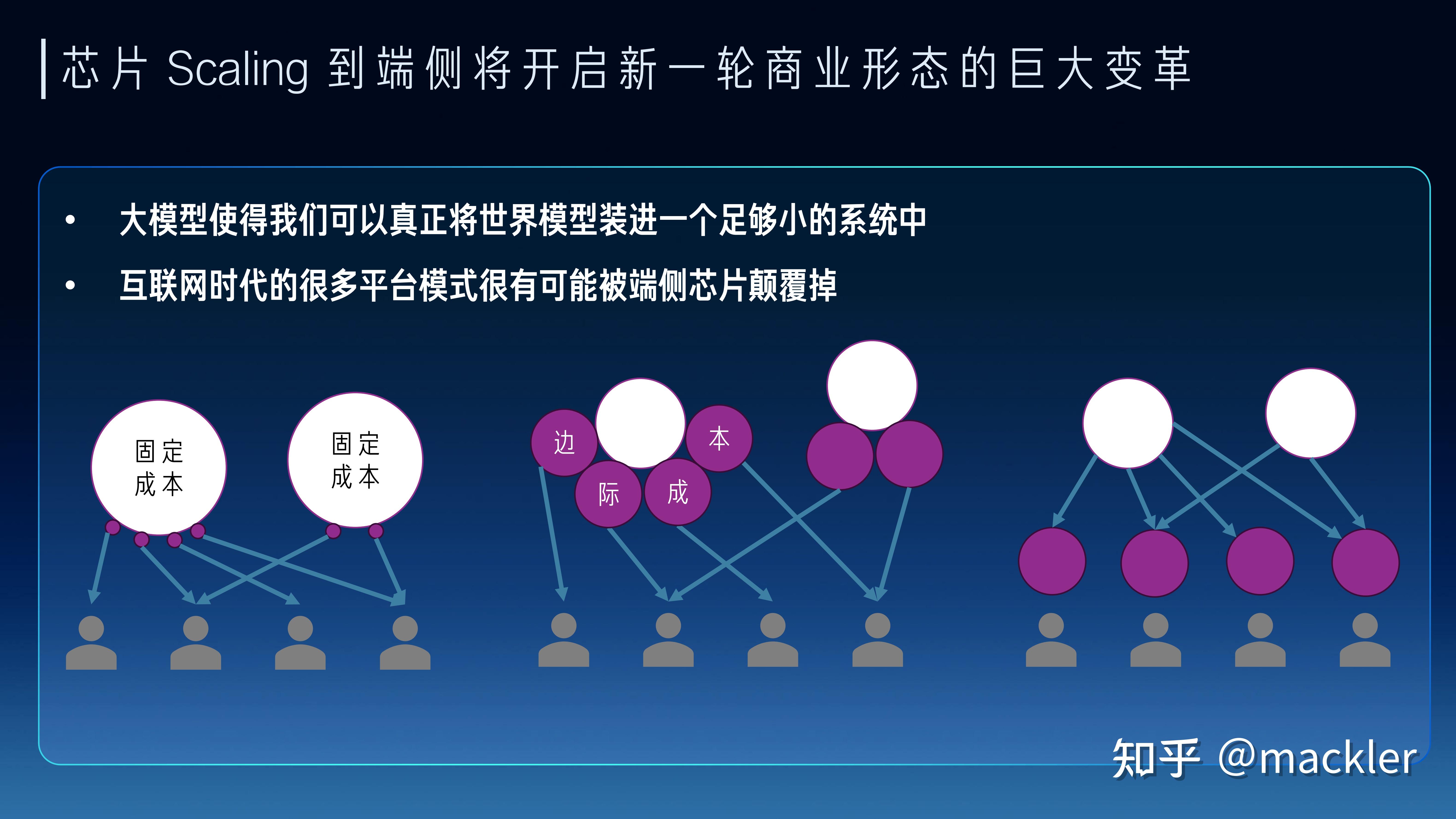 大模型时代的芯片机遇与未来 | 知乎AI先行者沙龙 - 知乎