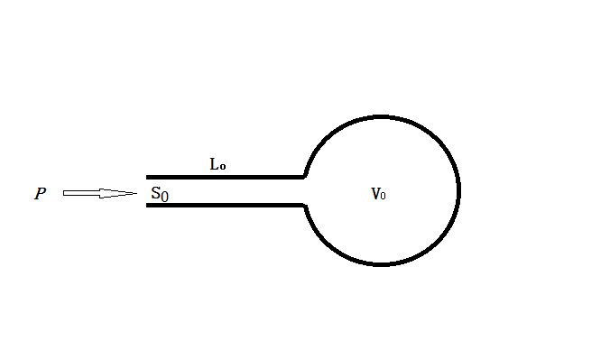 声学亥姆霍兹共振腔 —— acoustical helmholtz resonator 