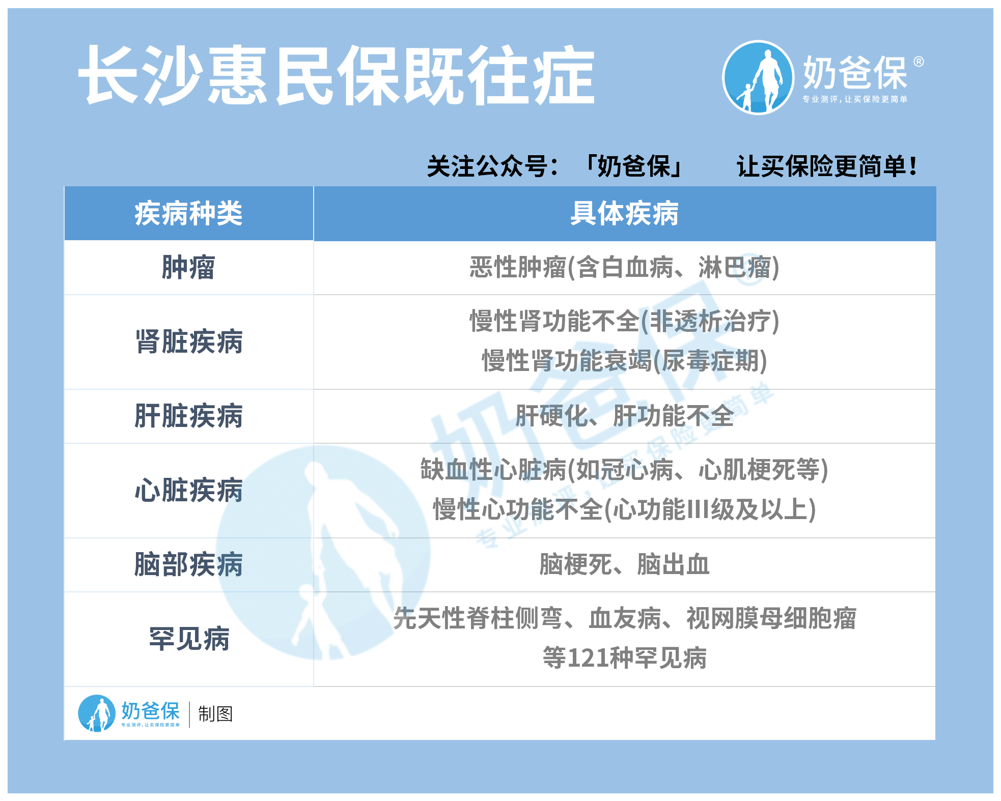 怎样上网买医保 v2-0f940561509b79c1322399e533ce6e8e_r.jpg