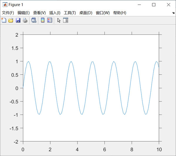 MATLAB绘图技巧Ⅰ"gca"获取和设置当前坐标区的属性 知乎