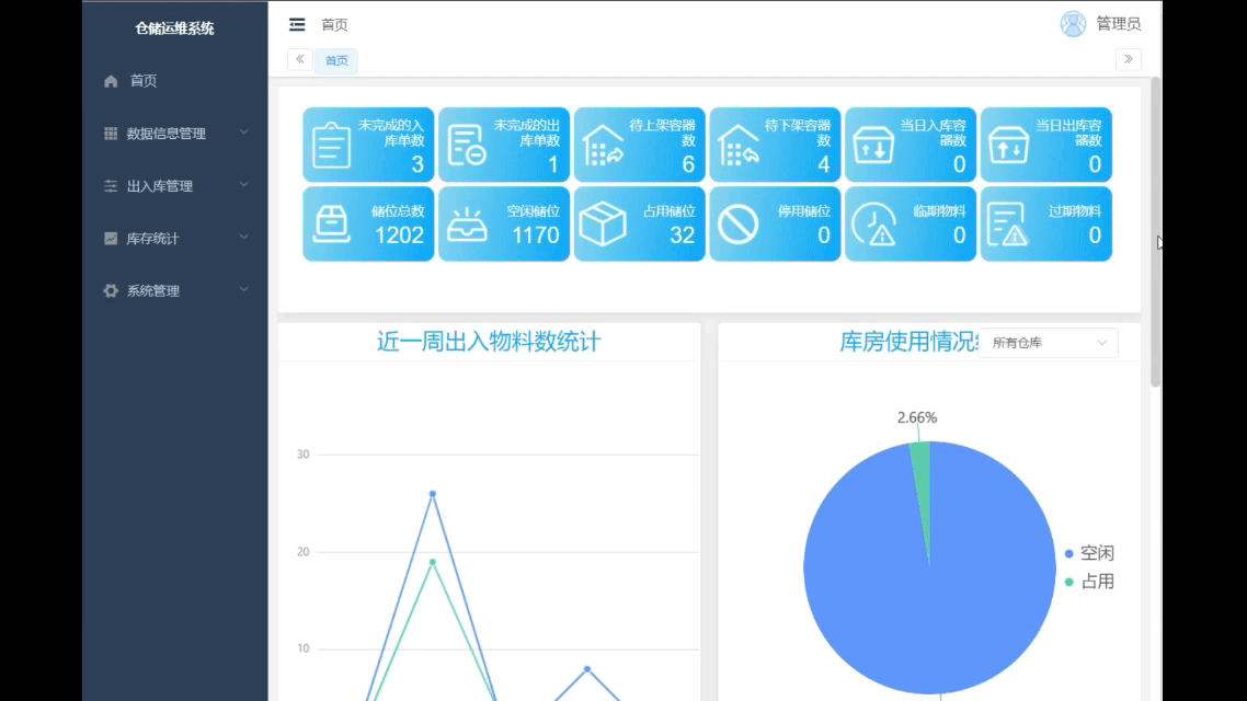 自动化立体库中数据可视化的应用：开启智能仓储新视界 - 知乎