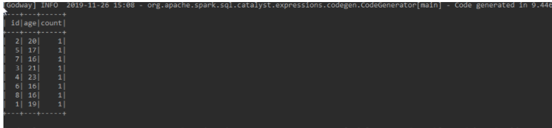 SparkSQL的入门实践教程 SparkSQL的入门实践教程