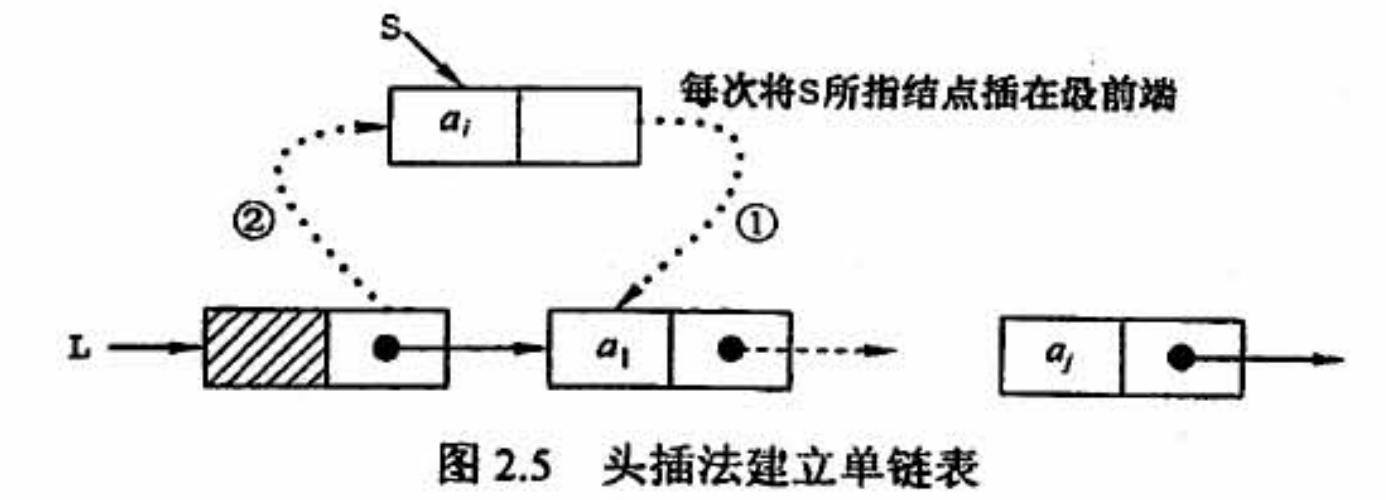 * 头插法建立单链表 */linklist list_headinsert(linklist &l){l