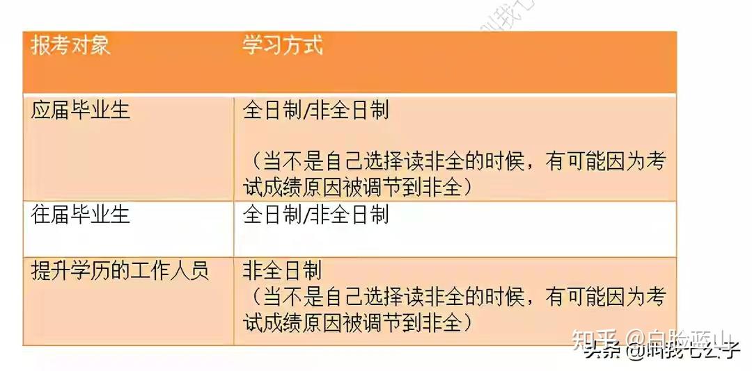 硕士研究生非全日制和全日制区别 v2-0f9e8e6d4f02f21dcc0ab8d9a4cd2a0a_r.jpg