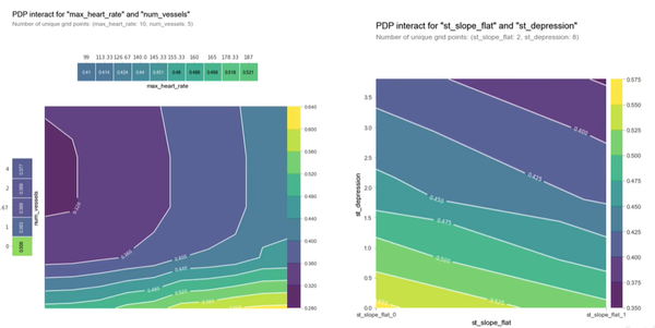 可解释机器学习:SHAP - 知乎