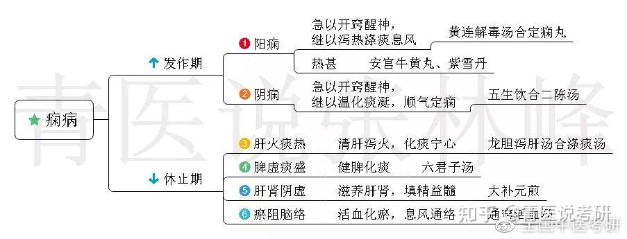 菖蚕定痫胶囊图片