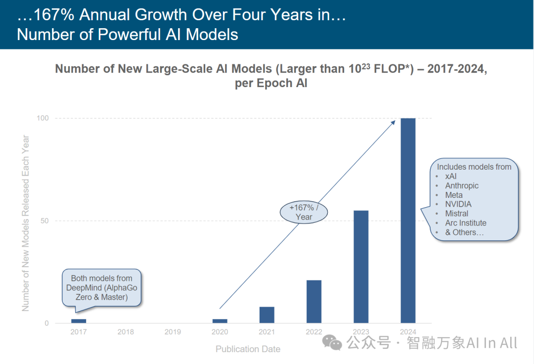 Trends – Artificial Intelligence