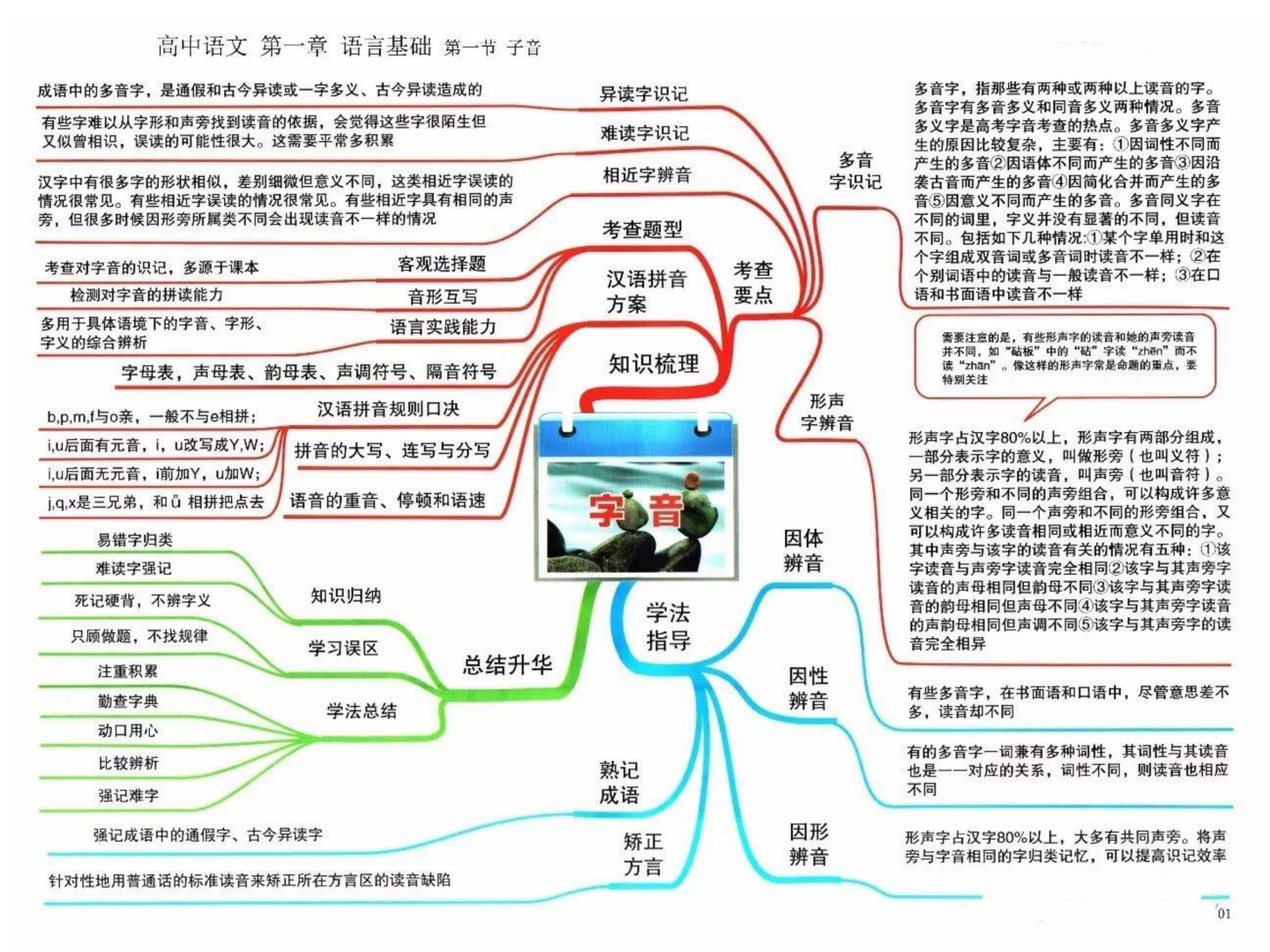 苦學語文多年不如記住22張思維導圖一節課學完三年重要知識