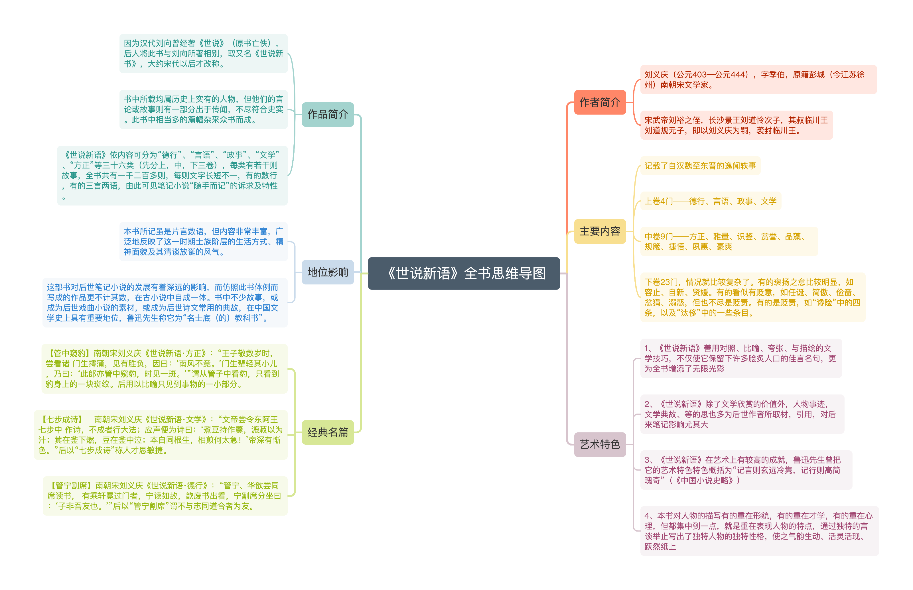 世说新语小报图片