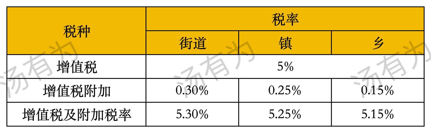 2025年北京最新买房政策【税费篇】 - 知乎