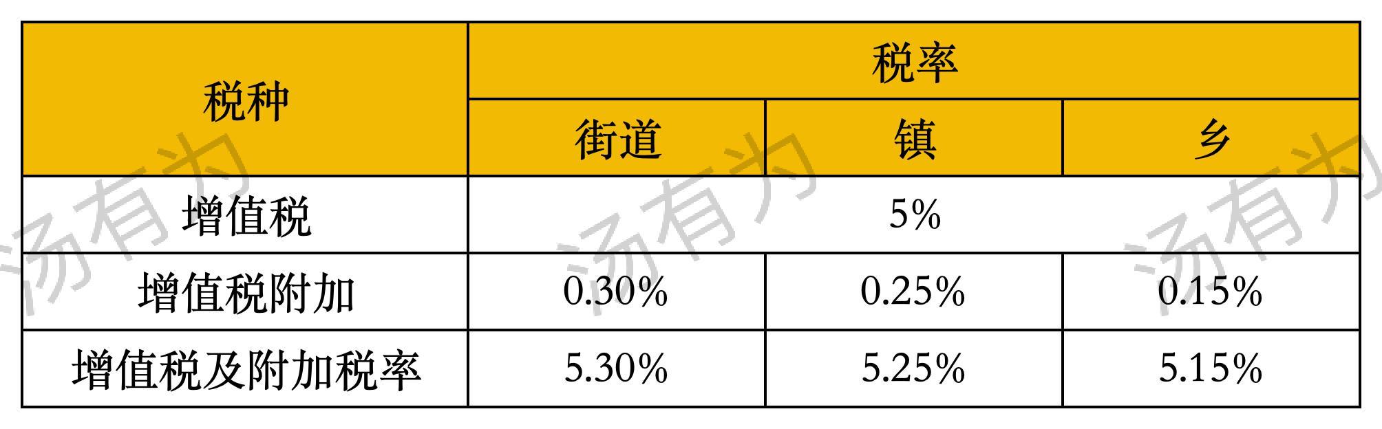 2025年北京最新买房政策【税费篇】 - 知乎