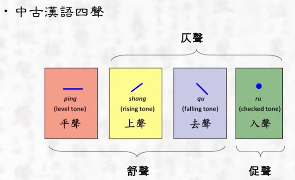 # 声调的变化 - 知乎
