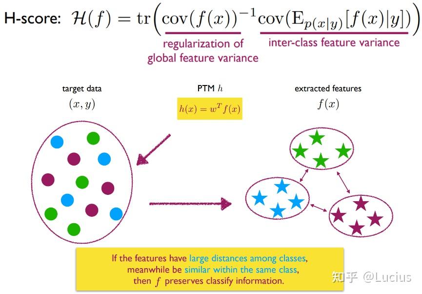 AAAI24 - Model Reuse Tutorial - 知乎