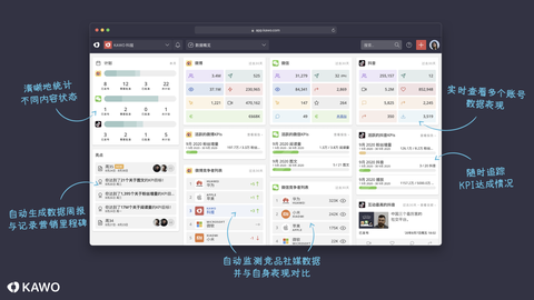 社交媒体管理和社交媒体营销有什么区别？