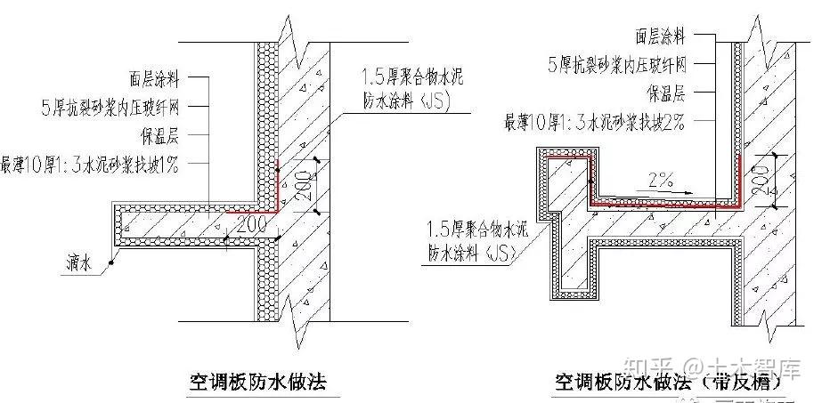 ②设计为带反檐,两侧为墙体时,空调板向地漏找坡2%,1.