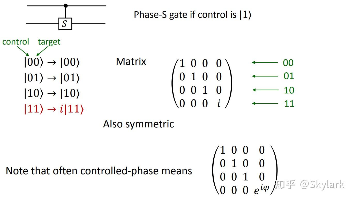 量子计算入门Ⅲ量子门电路