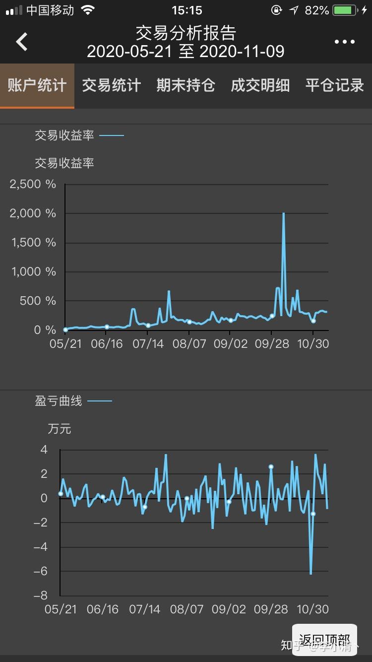 空仓33万119交易纪实