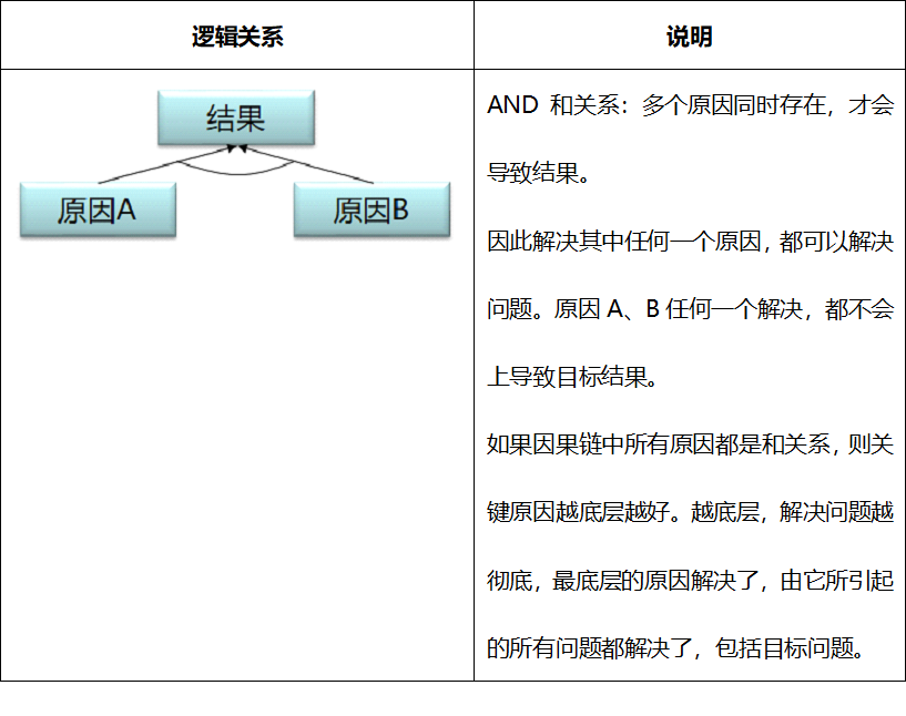 因果链分析 - 知乎