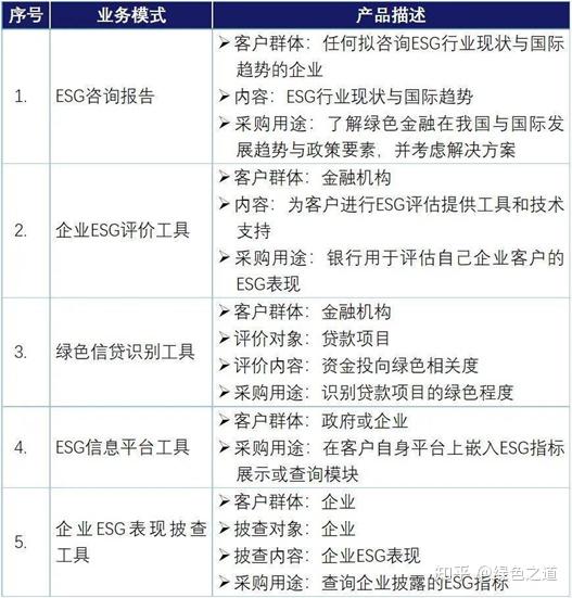 什么是ESG？企业推动ESG体系建立有什么作用？ - 知乎