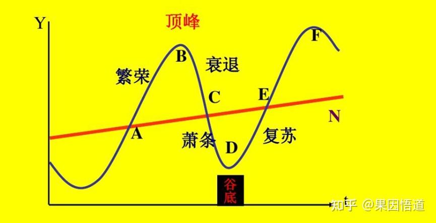 第五次康波周期,抓住历史的机遇,为之奋斗 - 知乎