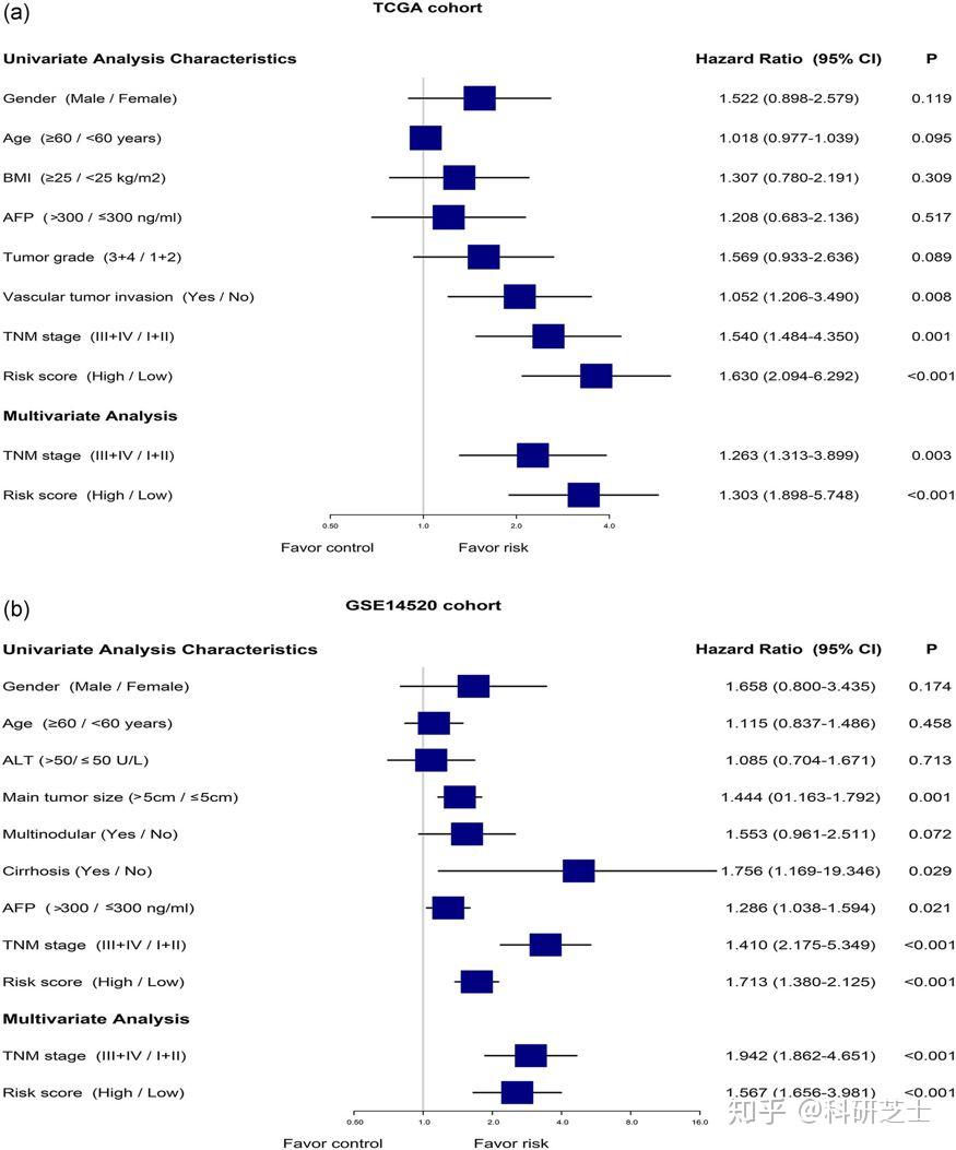 四个基因的能量代谢模型构建与验证，轻松发4分sci！ - 知乎